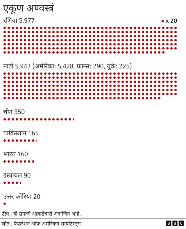 अण्वस्त्रं