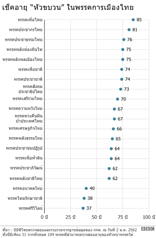 กราฟฟิค
