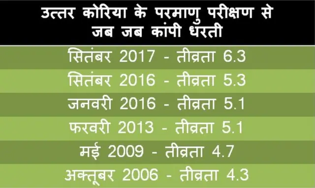 परमाणु परीक्षण