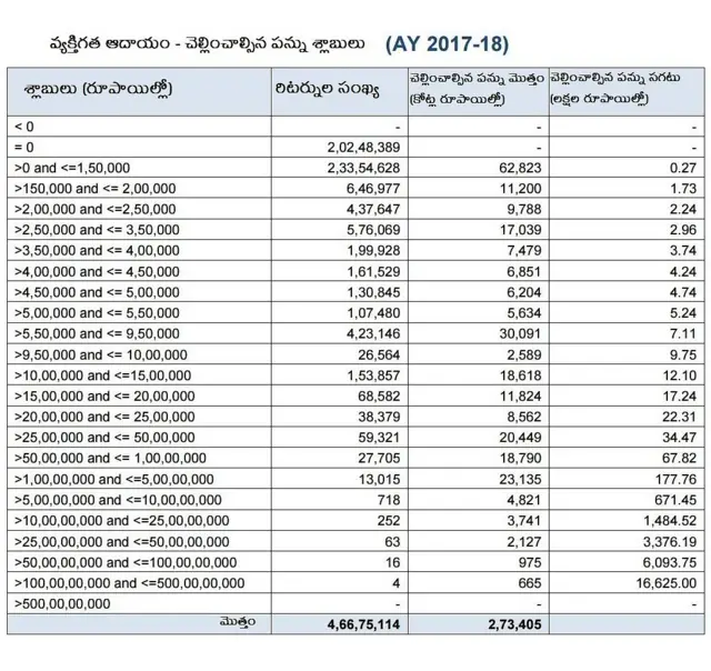 ఆదాయపు పన్ను చెల్లింపు రిటర్నులు