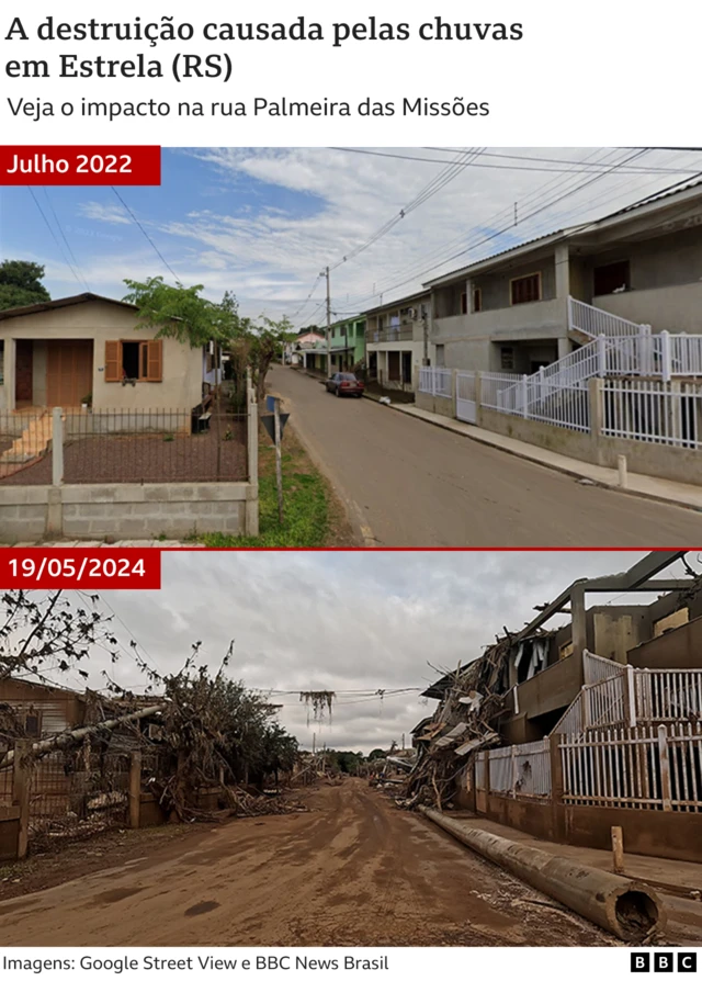  Imagens do antes e depoischat do sportingbetruachat do sportingbetEstrela, RS