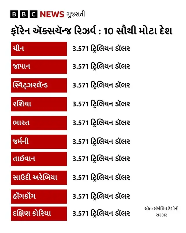 વિદેશી મુદ્રા ભંડાર