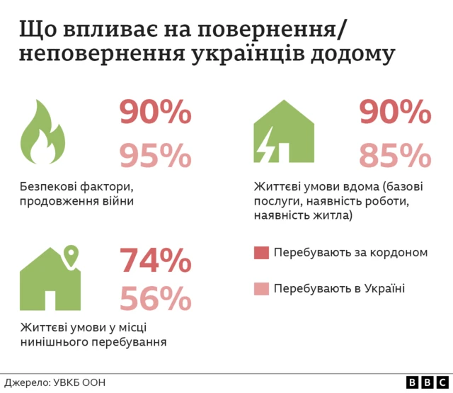 умови повернення