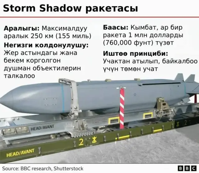 Украина чет өлкөлүк куралдарды ала албай, алган күндө да аны толук кандуу пайдаланууга уруксат ала албай келе жатат