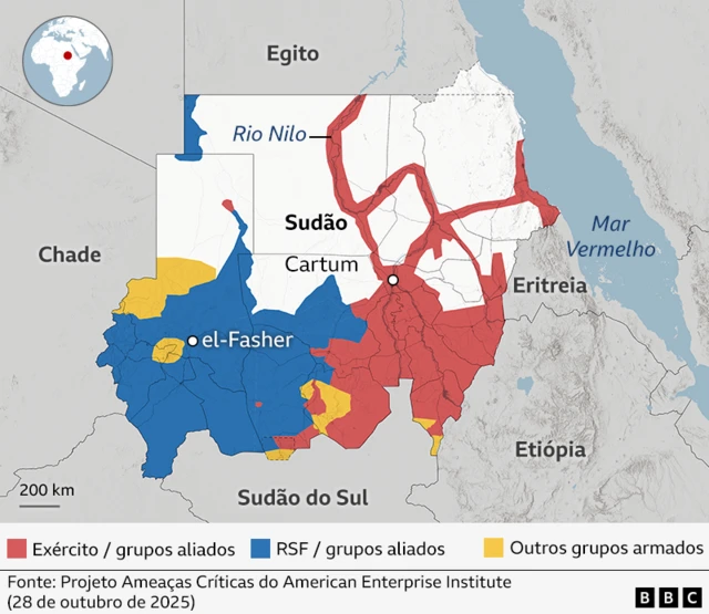 Mapa do Sudão mostrando o controle territorial em 28 de outubro de 2025. As áreas controladas pelo exército e grupos aliados estão marcadas em vermelho, as Forças de Apoio Rápido (RSF) e grupos aliados em azul, e outros grupos armados em amarelo. Cidades importantes como Cartum e El Fasher estão identificadas. O Rio Nilo também está representado. Fonte: Projeto de Ameaças Críticas do American Enterprise Institute.