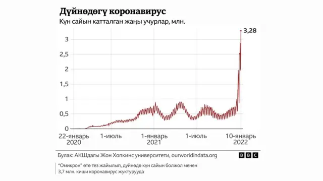 статистика
