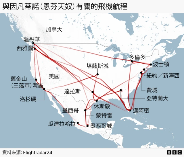 顯示北美地圖，並標出與詹尼·因凡蒂諾（Gianni Infantino）相關的私人噴射機航線。紅色線條連接世界杯主辦城市，包括溫哥華、西雅圖、舊金山、洛杉磯、達拉斯、休斯敦、堪薩斯城、多倫多、波士頓、紐約／新澤西、費城、亞特蘭大、邁阿密、蒙特雷、墨西哥城以及瓜達拉哈拉，以示意頻繁的跨州／跨國往返旅行。