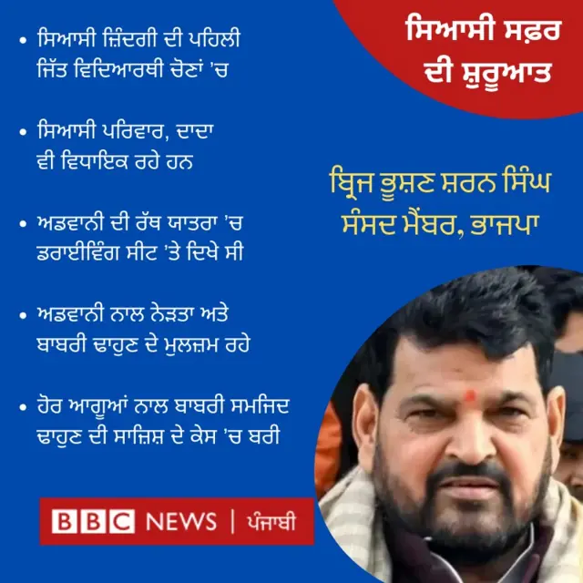 ਬ੍ਰਿਜ ਭੂਸ਼ਣ ਸ਼ਰਨ ਸਿੰਘ