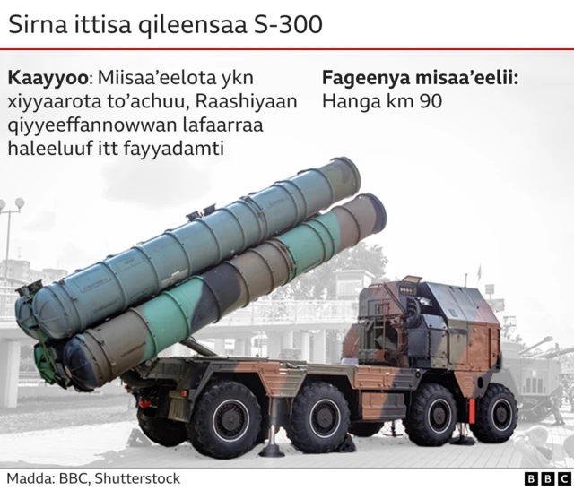 Sirn ittisa qilleensaa S-300