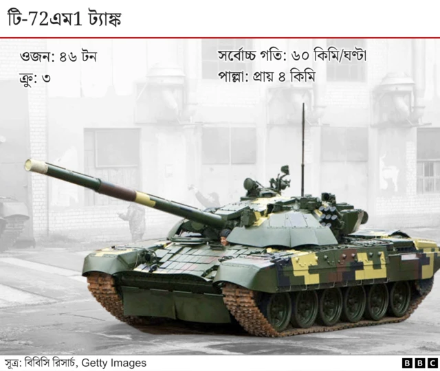 ট্যাঙ্ক