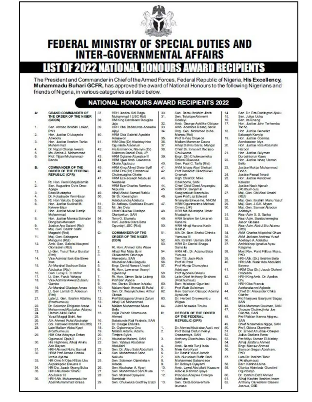 2022 National Honours Award
