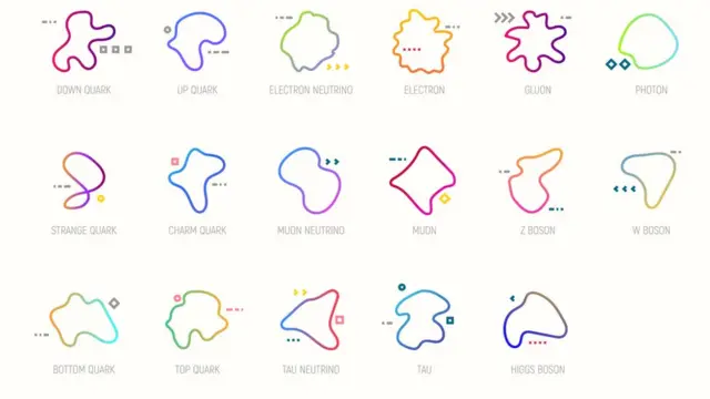 Le modèle standard décrit les particules fondamentales dont l'univers est constitué.