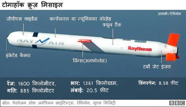 टॉमहॉक मिसाइलें