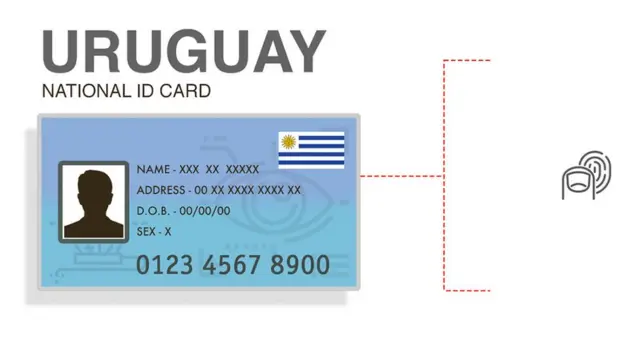 ఉరుగ్వే