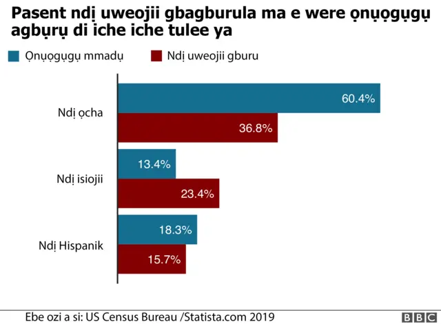 Ọnụọgụgụ na-egosi ndị ndịuweojii kacha agbagbu