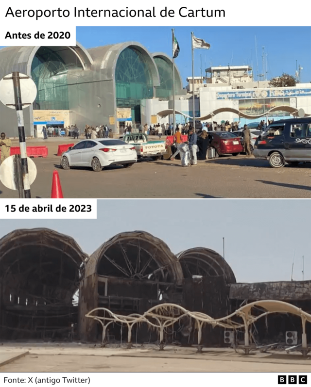 Aeroporto Internacional de Cartum antes e depois