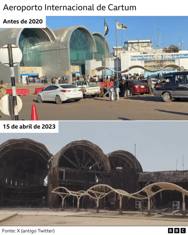 Aeroporto Internacionalplataforma de aposta smashCartum antes e depois