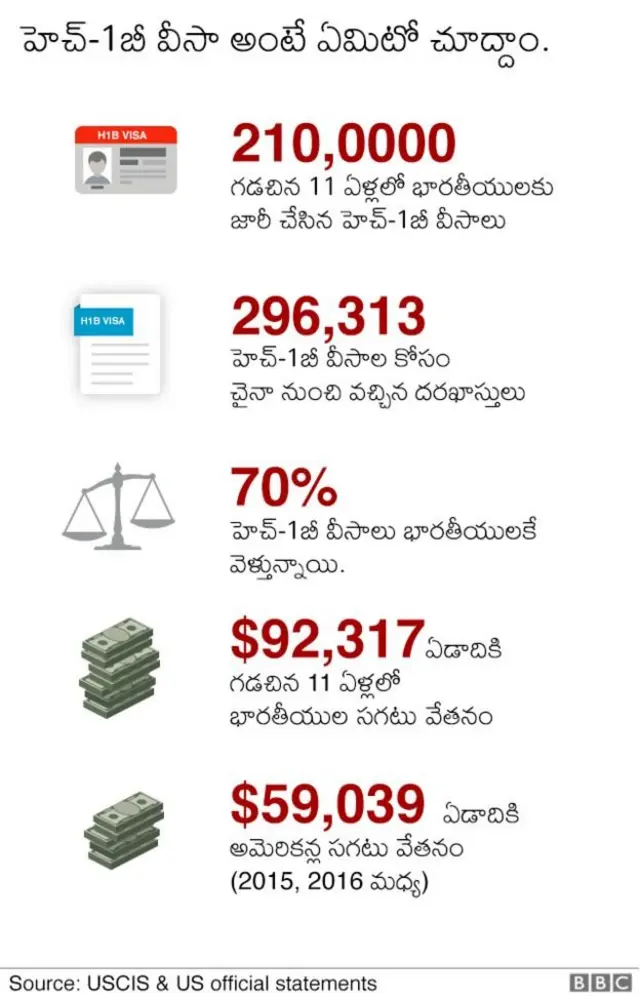 హెచ్ 1 బి వీసా