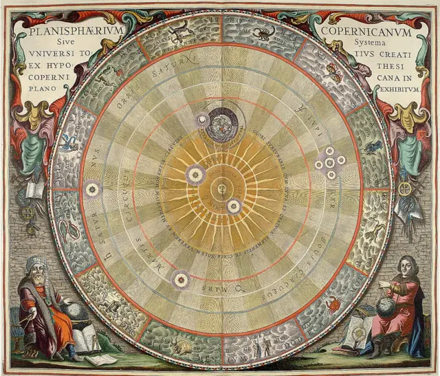 Heliocentrismo de Copérnico