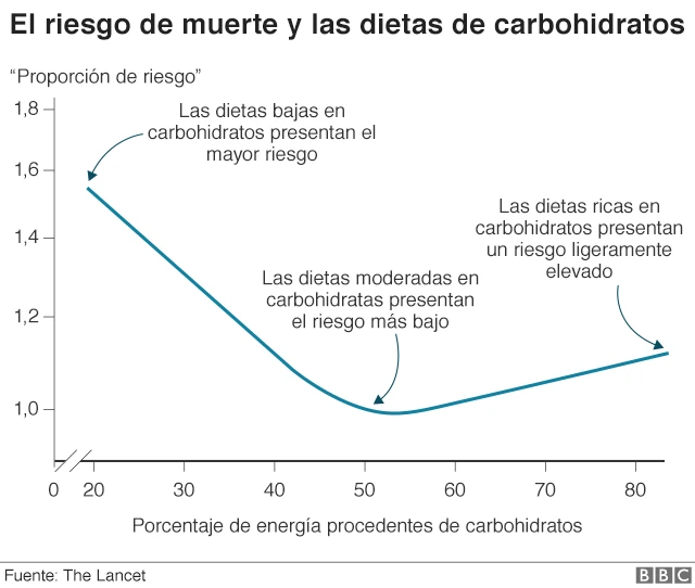 Gráfico con las conclusiones generales del estudio