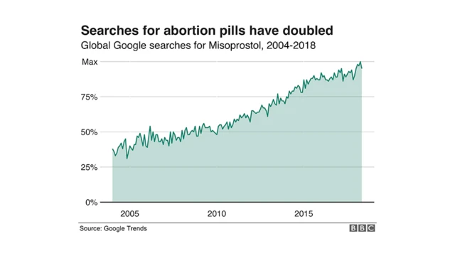 Aworan bí wọn ṣe ń wádíì sí
