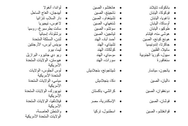 قائمة بأسماء المدن الـ 48 التي شملتها الدراسة