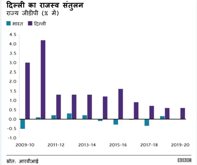 RBI Chart