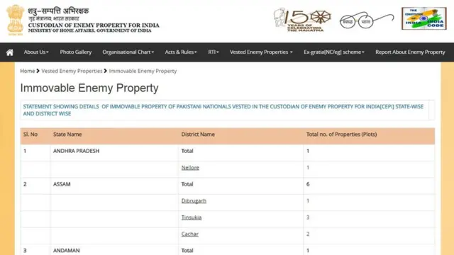 انڈین وزارتِ داخلہ کی ویب سائٹ پر موجود دشمن اثاثوں کی فہرست