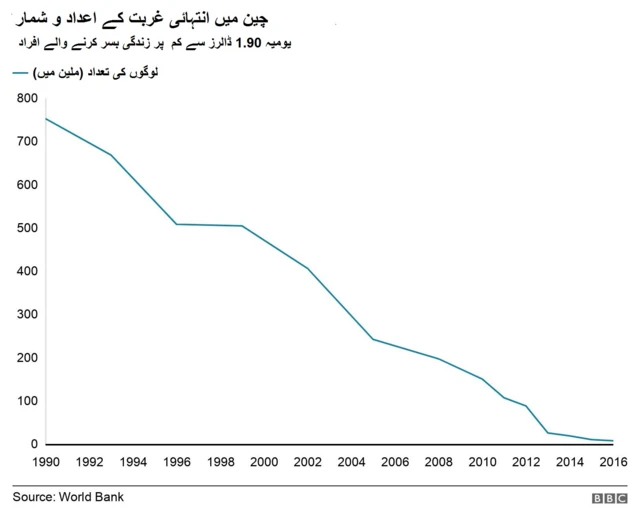 اعداد و شمار