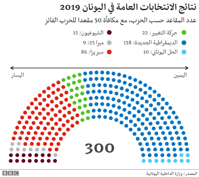 اليونان
