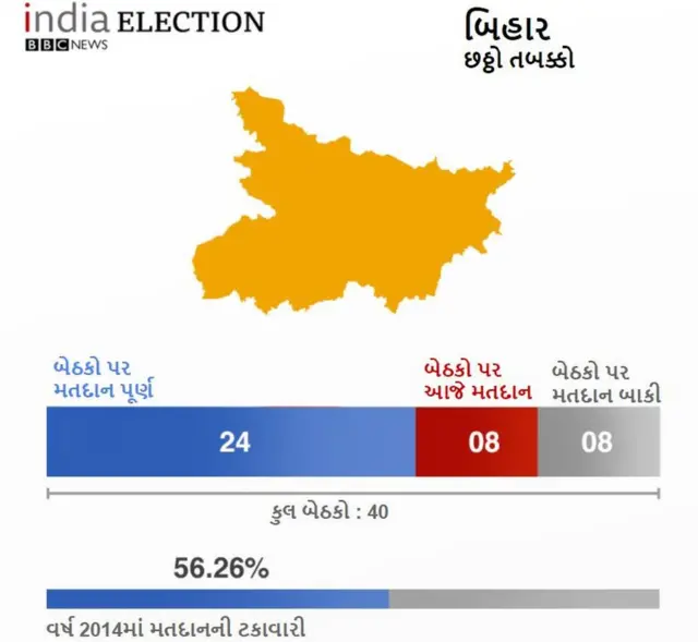 બિહાર