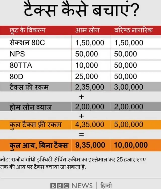 बीबीसी हिंदी