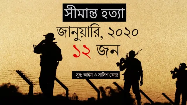 এবছরের জানুয়ারি মাসে ভারত বাংলাদেশ সীমান্তে ১২ জন বাংলাদেশি নাগরিকের মৃত্যু হয়েছে