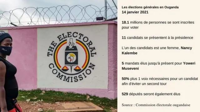 11 candidats font face à Museveni, parmi lesquels une femme, Nancy Kalembe.