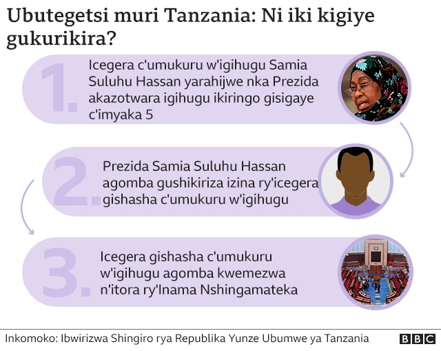 Ibigiye gukurikira mu butegetsi bwa Tanzania