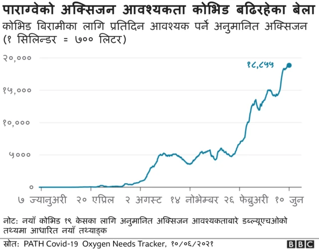 अक्सिजन