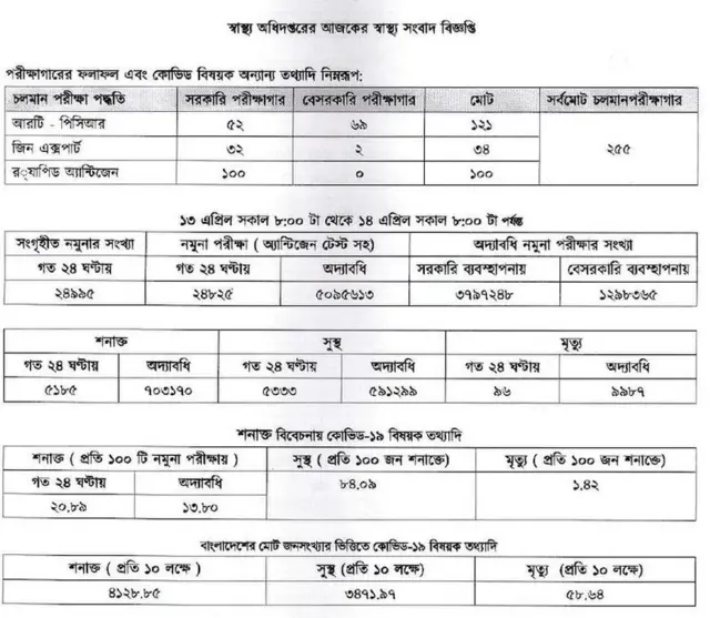 স্বাস্থ্য বিভাগ থেকে ১৪ এপ্রিল দেয়া বিজ্ঞপ্তি
