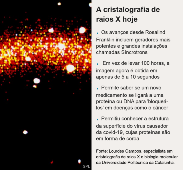 Infográfico sobre os avanços na cristalografiasite 188betraios X