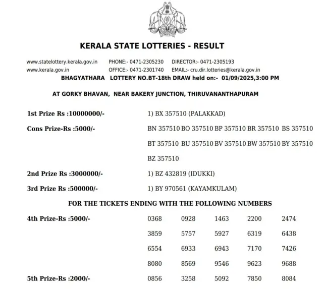 కేరళ లాటరీ