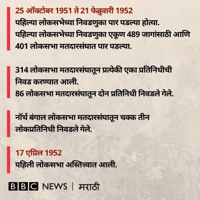 लोकसभा निवडणूक मुद्दे 