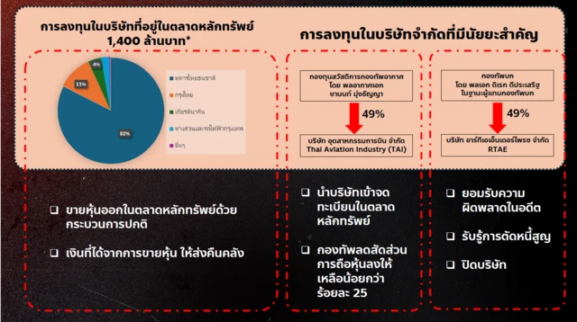 กมธ.ถ่ายโอนธุรกิจกองทัพฯ
