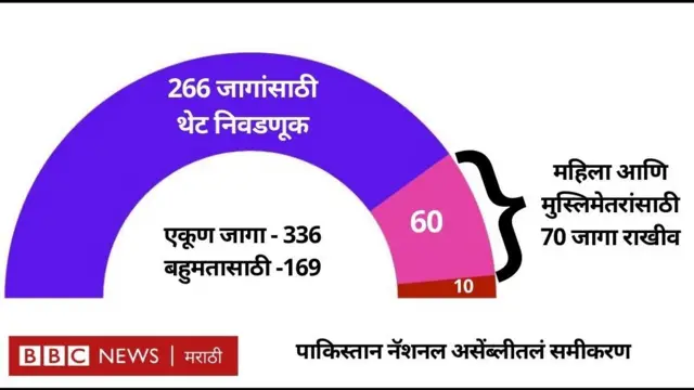 पाकिस्तान