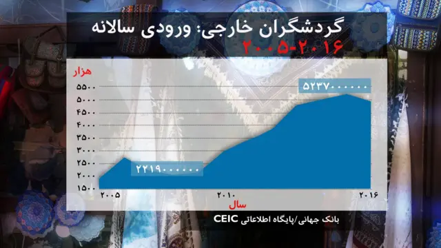 ووتیارا خام عکاس مشهور فرانسوی