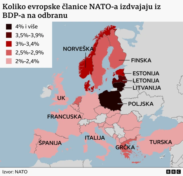 koliko evropske članice NATO-a izdvajaju za odbranu