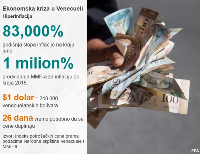 Ekonomska kriza u Venecueli