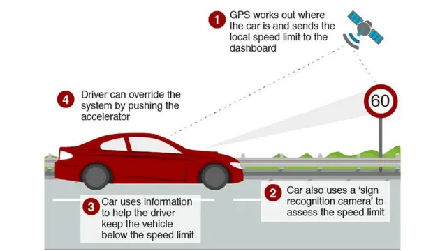 انجمن ایمنی ترابری اروپایی