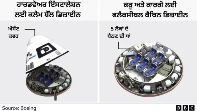 ਸਟਾਰਲਾਈਨਰ