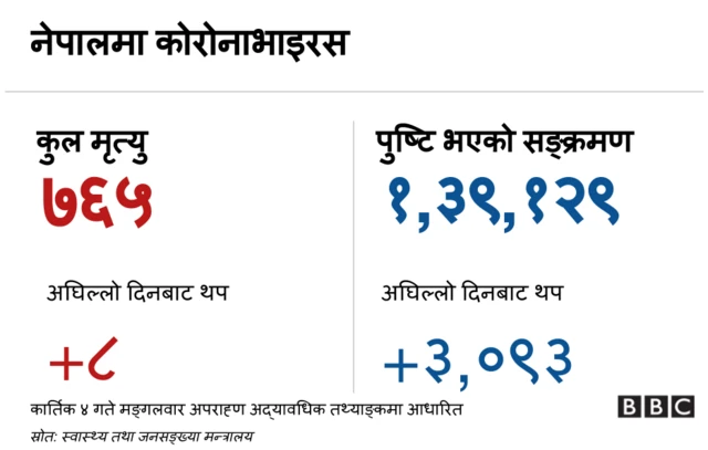 कोरोनाभाइरस ब्यानर