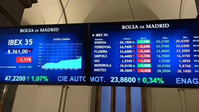 कोरोना वायरस की वजह से बाज़ारों में आई गिरावट