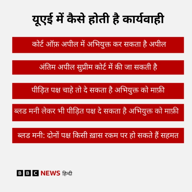 विदेश में रह रहे भारतीयों को मौत की सज़ा